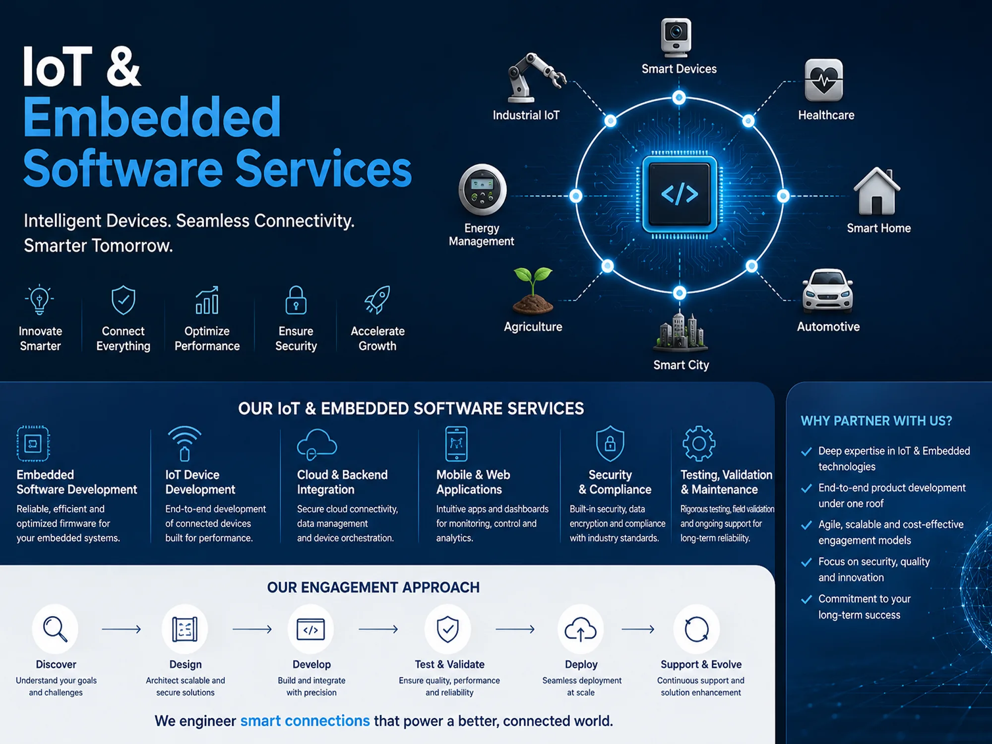 IoT and Embedded Software Solutions